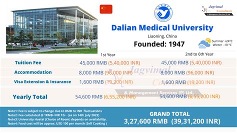 dalian medical university scholarship